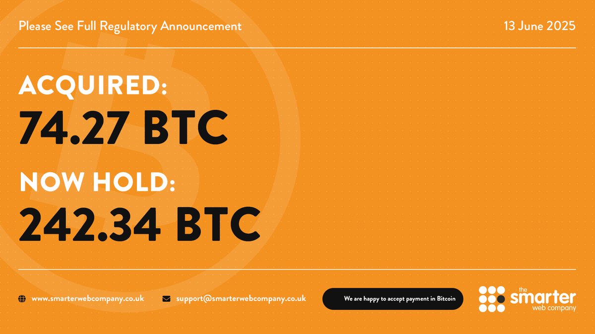 The Smarter Web Company (AQUIS: SWC) Bitcoin Purchase - Share Talk