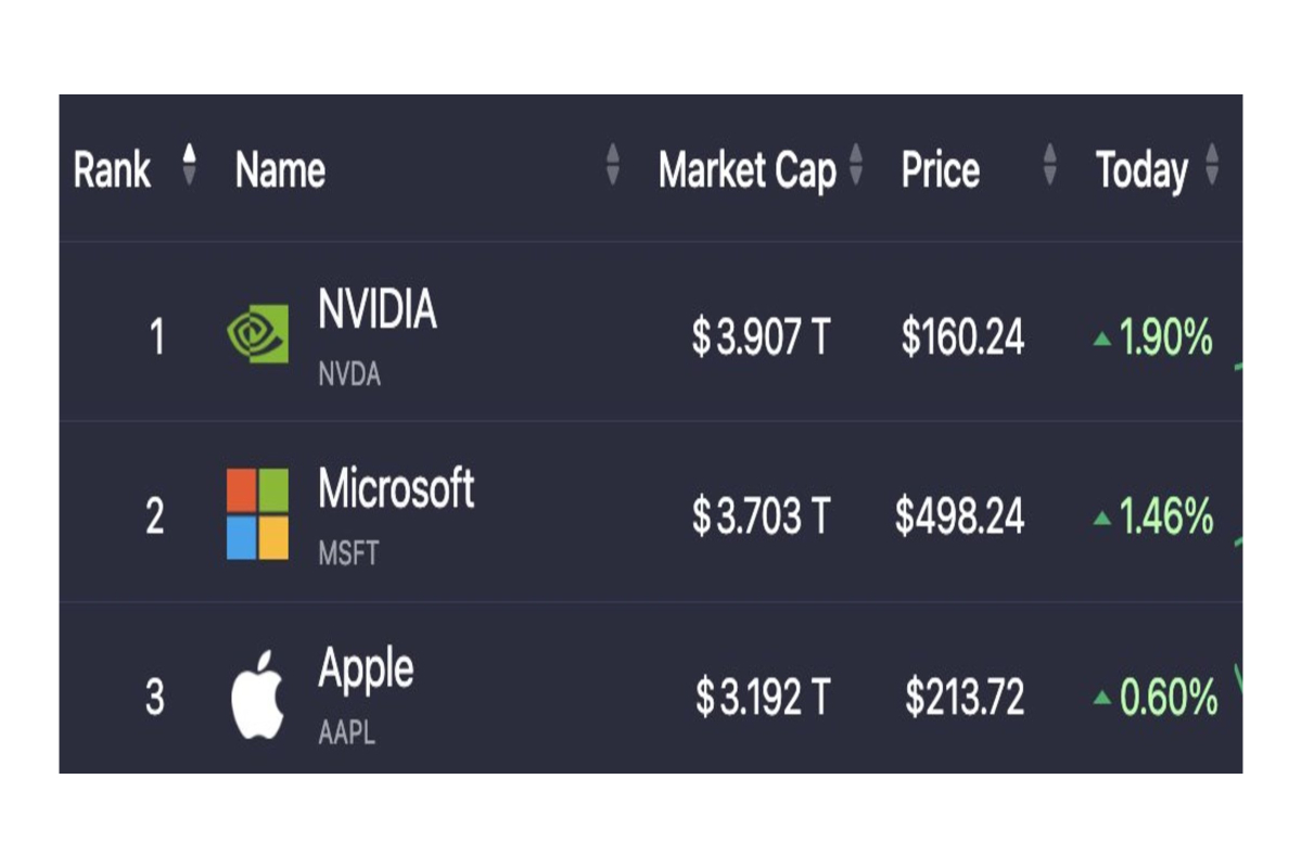 Wall Street Hits Record Highs as Nvidia Nears Historic Valuation ...