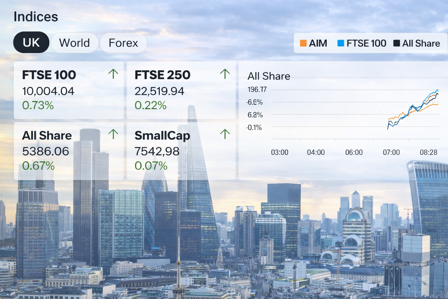 FTSE 100 smashes 10,000 to kick off 2026 - Share Talk